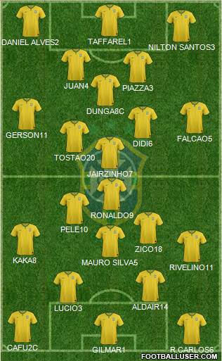 Brazil Formation 2016