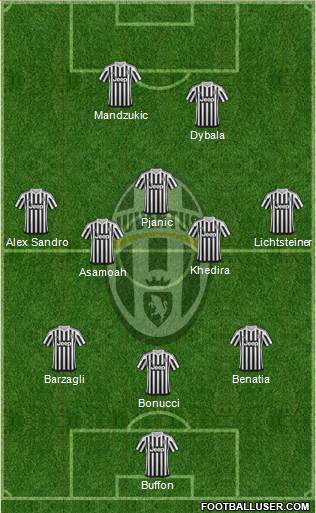 Juventus Formation 2016