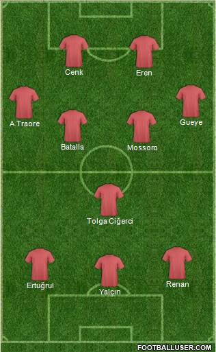 Dream Team Formation 2016