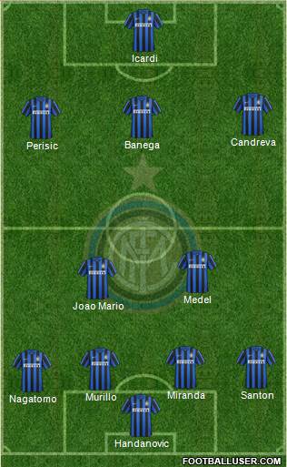 F.C. Internazionale Formation 2016