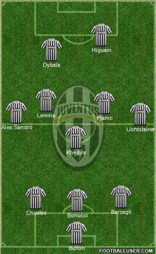 Juventus Formation 2016