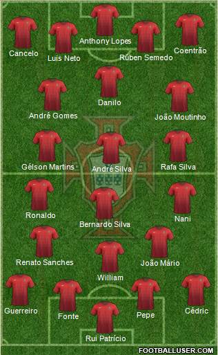 Portugal Formation 2016