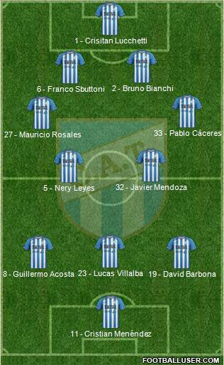 Atlético Tucumán Formation 2016