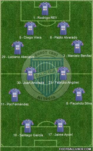 Godoy Cruz Antonio Tomba Formation 2016