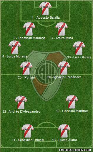 River Plate Formation 2016