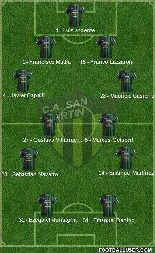 San Martín de San Juan Formation 2016