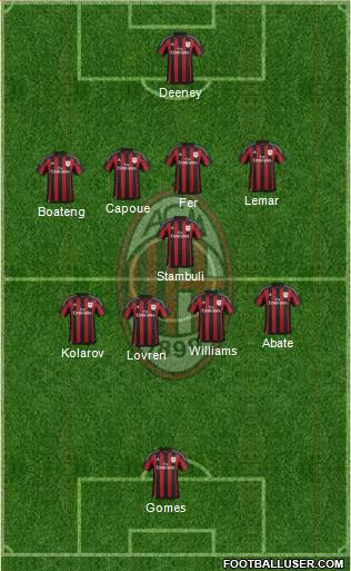 A.C. Milan Formation 2016