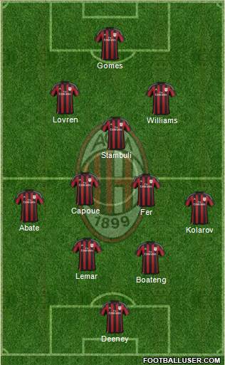 A.C. Milan Formation 2016