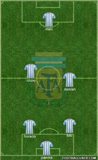 Argentina Formation 2016