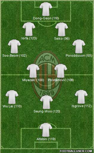 A.C. Milan Formation 2016