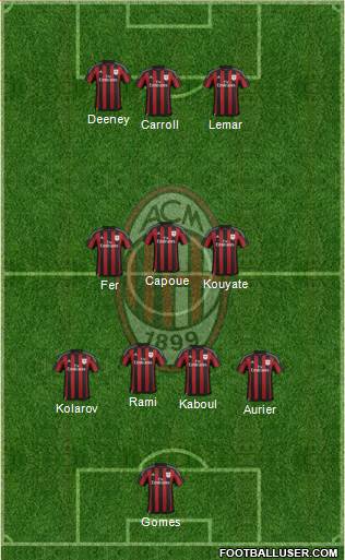 A.C. Milan Formation 2016