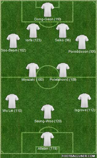 Dream Team Formation 2016