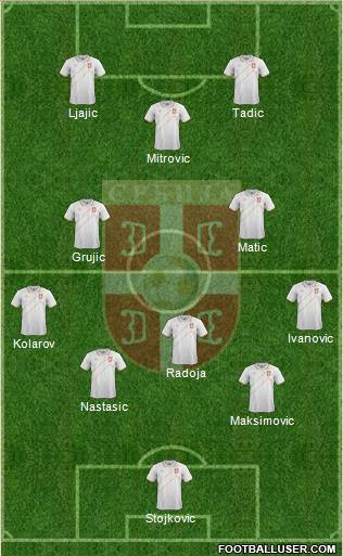 Serbia Formation 2016