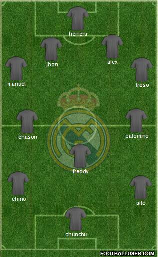 Real Madrid C.F. Formation 2016