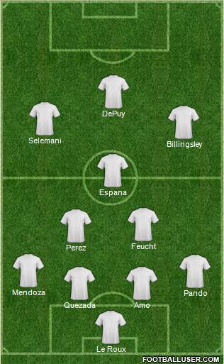 Dream Team Formation 2016