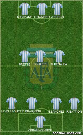 Argentina Formation 2016