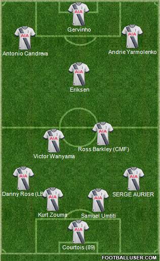 Tottenham Hotspur Formation 2016