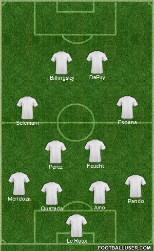 Dream Team Formation 2016