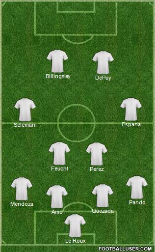 Dream Team Formation 2016