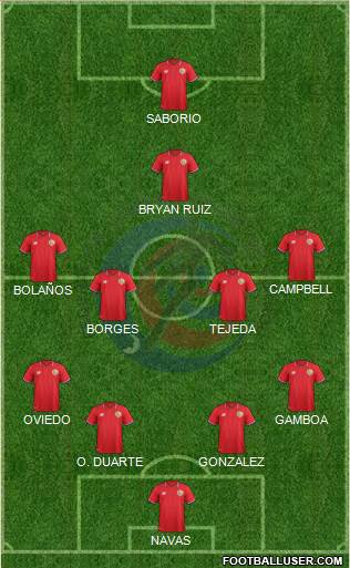 Costa Rica Formation 2016