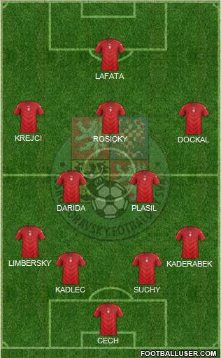 Czech Republic Formation 2016
