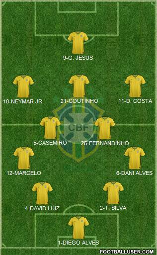 Brazil Formation 2016