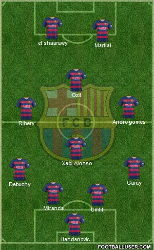 F.C. Barcelona Formation 2016
