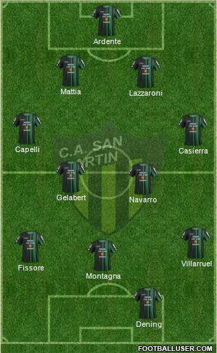 San Martín de San Juan Formation 2016