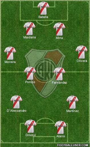 River Plate Formation 2016