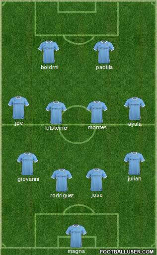 Manchester City Formation 2016