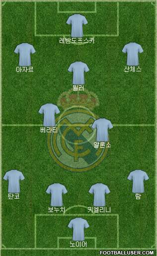 Real Madrid C.F. Formation 2016