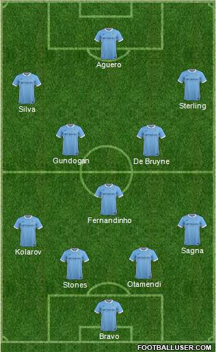 Manchester City Formation 2016
