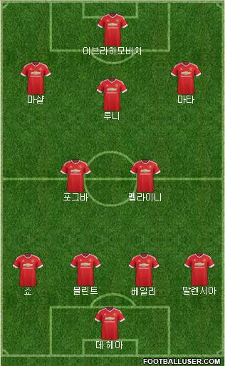 Manchester United Formation 2016