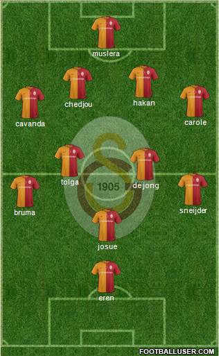 Galatasaray SK Formation 2016