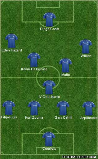 Chelsea Formation 2016