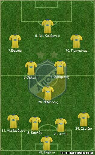 APOEL Nicosia Formation 2016