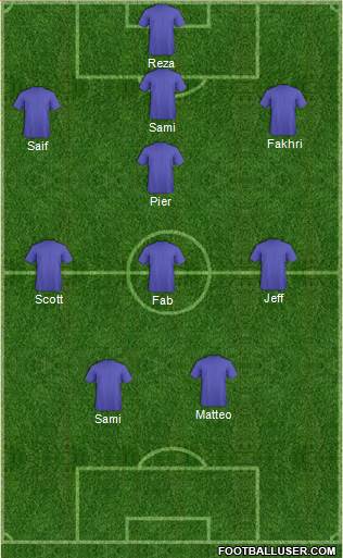 Dream Team Formation 2016