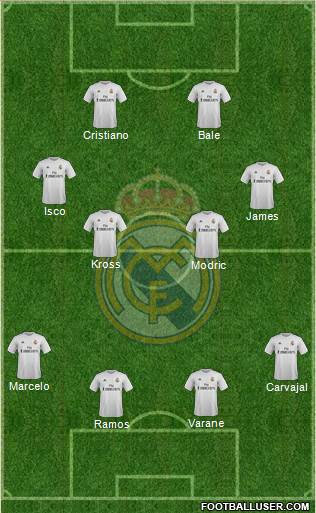 Real Madrid C.F. Formation 2016