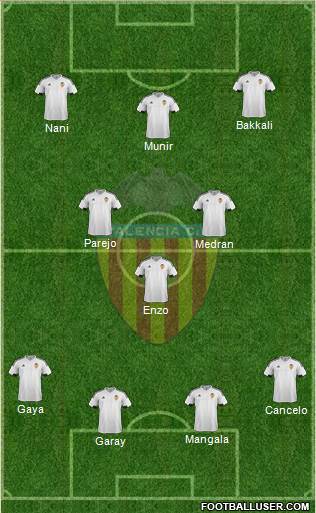 Valencia C.F., S.A.D. Formation 2016