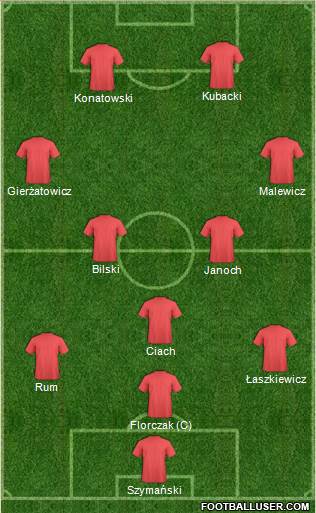 Dream Team Formation 2016