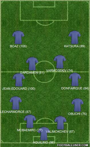 Dream Team Formation 2016