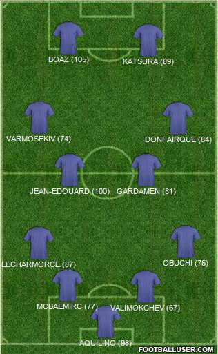 Dream Team Formation 2016