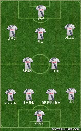Tottenham Hotspur Formation 2016