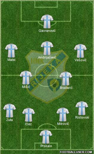 HNK Rijeka Formation 2016