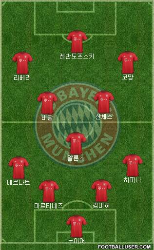 FC Bayern München Formation 2016