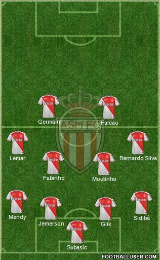 AS Monaco FC Formation 2016