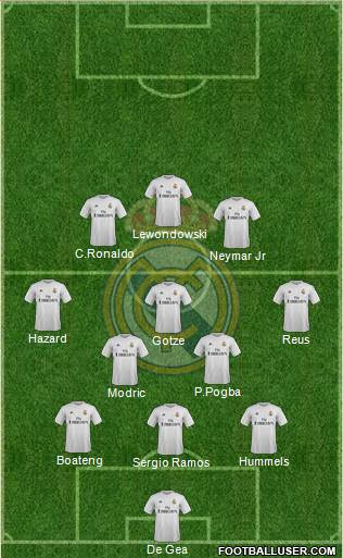 Real Madrid C.F. Formation 2016