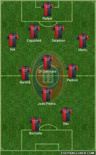 Cagliari Formation 2016