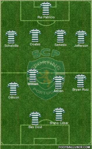 Sporting Clube de Portugal - SAD Formation 2016