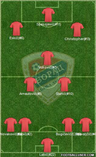 FK Borac Banja Luka Formation 2016